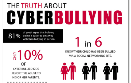 What Every Parent Needs To Know About Cyberbullying!